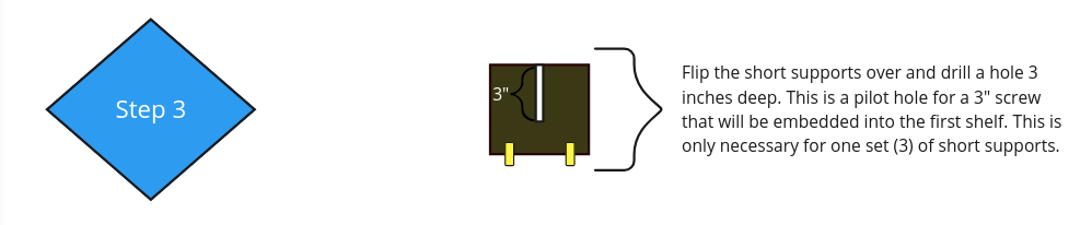 Step 3
