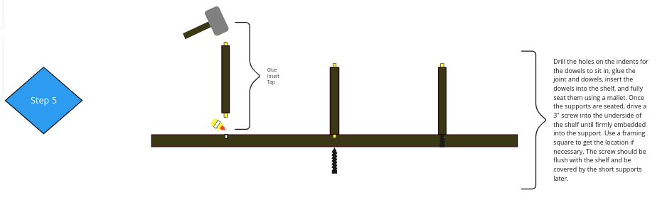 Step 5